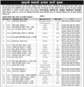 हकदावी सम्बन्धी अत्यन्त जरुरी सूचना