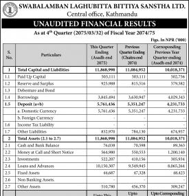 Unaudited Financial Results