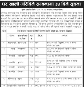 घर खाली गरिदिने सम्बन्धमा ३५ दिने सूचना