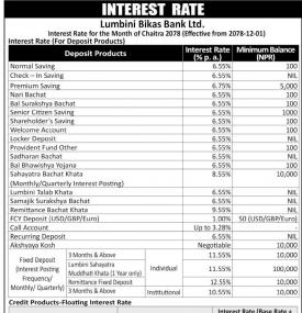 लुम्बिनी विकास बैंकको नयाँ ब्याजदर सार्वजनिक - Interest Rates -