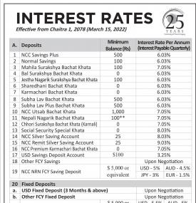 एनसीसी बैंकको नयाँ ब्याजदर सार्वजनिक - Interest Rates -