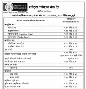 राष्ट्रिय वाणिज्य बैंकको कर्जा तथा निक्षेप तर्फको नयाँ ब्याजदर सार्वजनिक - Interest Rates -