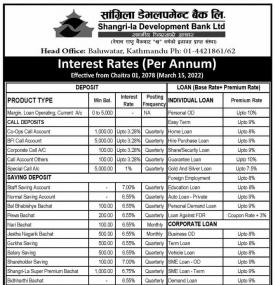 सांग्रिला डेभलपमेन्ट बैंकको ब्याजदर परिवर्तनबारे सूचना - Interest Rates -