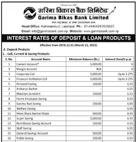 गरिमा विकास बैंकको ब्याजदर परिवर्तन बारे सूचना - Interest Rates -