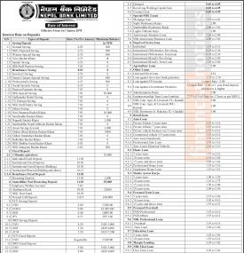 नेपाल बैंकको नयाँ ब्याजदर सार्वजनिक सम्बन्धी सूचना - Interest Rates -