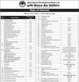 कृषि विकास बैंकको ब्याजदर परिवर्तनबारे सूचना - Interest Rates -