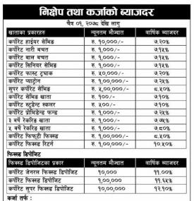 New Interest Rates Released
