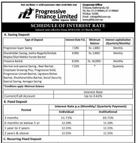 Schedule of Interest Rates