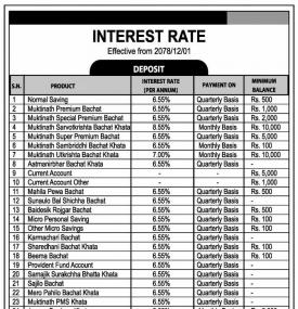 Muktinath Bikas Bank Interest Rates Notice