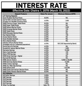 एनएमबी बैंकको नयाँ ब्याजदर सार्वजनिक - Interest Rates -