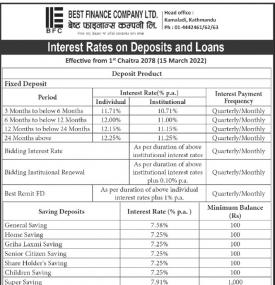 Interest Rates on Deposits and Loan