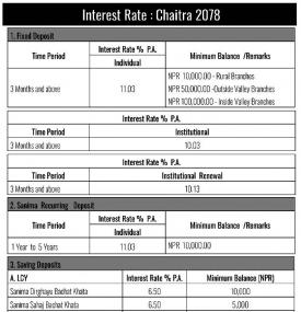 Sanima Bank Interest Rates Notice