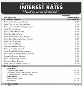 Nabil Bank Interest Rates