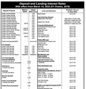 Deposit and Leading Interest Rates