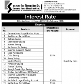 कामना सेवा विकास बैंकको नयाँ ब्याजदर सार्वजनिकबारे सूचना - Interest Rates -
