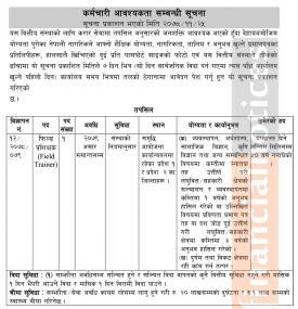 कर्मचारी आवश्यकता सम्बन्धी सूचना - JOB Vacancy