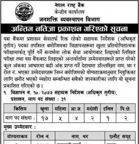 नेपाल राष्ट्र बैंकद्वारा अन्तिम नतिजा प्रकाशन गरिएको सूचना