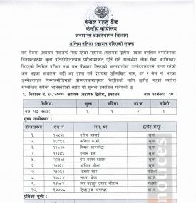 सहायक(सहायक द्वितीय) पदसंख्या १० र सहायक (सहायक द्वितीय,कानून) पदसंख्या २ को अन्तिम नतिजा