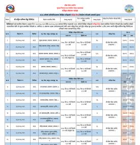 राष्ट्रिय वाणिज्य बैंकको विभिन्न पदहरुको  प्रतियोगितात्मक लिखित परीक्षाको परीक्षा केन्द्र प्रकाशन