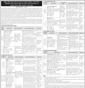 कर्जा चुक्ता गर्न आह्वान गरिएको र चुक्ता नगरेमा कालोसूचीमा राखिने सहित धितो लिलाम बिक्रीको सूचना