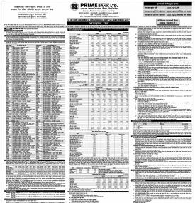 १० वर्ष अवधि तथा वार्षिक १० प्रतिशत ब्याजदर भएको  १०% प्राइम डिबेन्चर २०८८