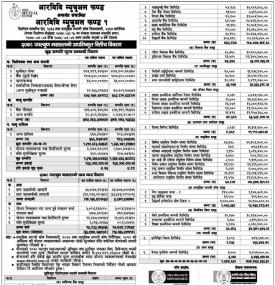 RBB Capital has published 'RBB Mutual Fund -1 ' Net Assets Value up to Falgun, 2078
