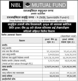  NIBL Ace Capital has published its audited financial highlights of NIBL Samriddhi Fund-1 up to 22nd