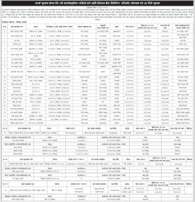 कर्जा सूचना केन्द्र लि. को कालोसूचीमा राखिने बारेको ३५ दिने सूचना