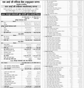 NIC Asia Capital has published 'NIC Asia Balanced Fund' Net Assets Value (NAV) up to Falgun, 2078.