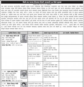 सहकारीमा रहेको धितो घर जग्गा लिलाम बिक्री सम्बन्धी ३५ दिने सूचना
