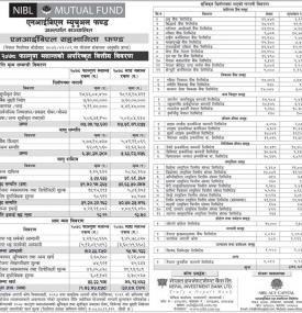 NIBL Ace Capital has Published 'NIBL Sahavagita Fund' NAV Up To Falgun, 2078