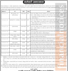 लघुवित्तमा कर्मचारी आवश्यकता