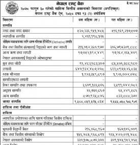 २०७८ फागुन ३० गतेको मासिक वित्तीय अवस्थाको विवरण