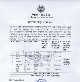 दरभाउपत्र स्वीकृत भएको सूचना
