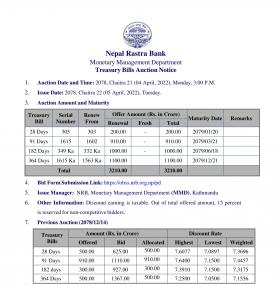 राष्ट्र बैंकले ३२ अर्ब १० करोडको ट्रेजरी बिक्री बोलकबोल गर्ने बारे सूचना
