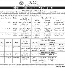 राष्ट्र बैंकको लिखित परिक्षाको कार्यक्रम सम्बन्धी सूचना