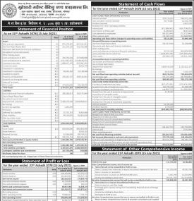 Guheswori Merchant  has published its annual financial highlights of the FY 2077-78