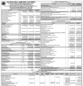 Annual Financial Statement FY 2077-78