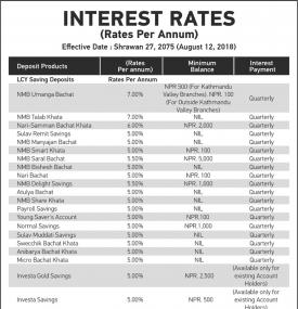 Interest Rates Notice