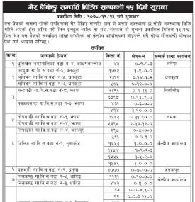 गैर बैंकिङ्ग सम्पत्ति बिक्रि सम्बन्धी १५ दिने सूचना