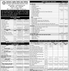Sworojgar Laghubitta has published its annual financial highlights of the fiscal year 2077-78