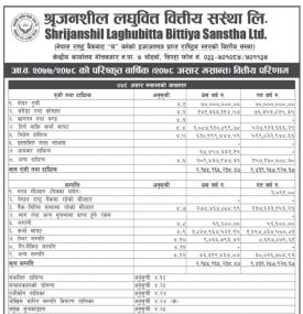  Shrijanshil Laghubitta has published its annual financial highlights of the fiscal year 2077/78.