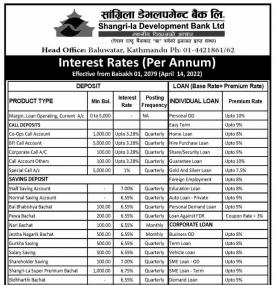 सांग्रिला डेभलपमेन्टको नयाँ ब्याजदर सार्वजनिक