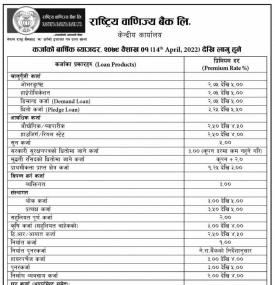राष्ट्रिय वाणिज्य बैंकको कर्जा तथा निक्षेप तर्फको नयाँ ब्याजदर सार्वजनिक