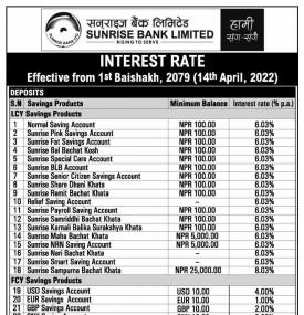 सनराइज बैंकको ब्याजदर परिवर्तनको सूचना - Interest Rates -