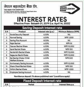नेपाल बंगलादेश बैंकले सार्वजनिक गर्‍यो नयाँ ब्याजदर
