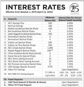 एनसीसी बैंकको ब्याजदर परिवर्तनबारे सूचना - Interest Rates -