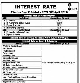 New Interest Rates Notice