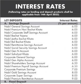 Nabil Interest Rates Notice