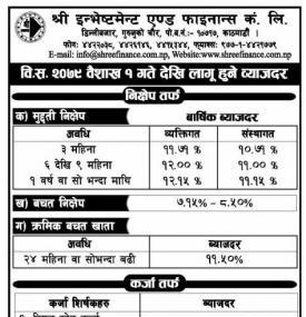 निक्षेप तथा कर्जा तर्फको ब्याजदर सार्वजनिक
